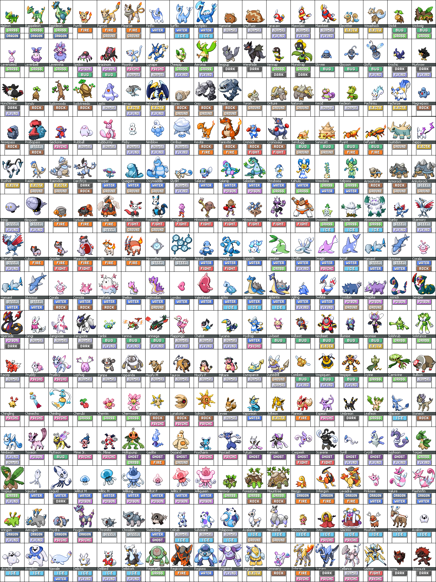 Pokemon Black And White Evolution Names