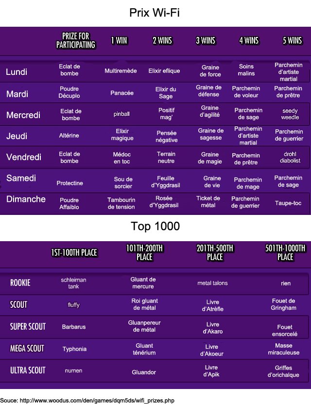 comment avoir numen dqmj2