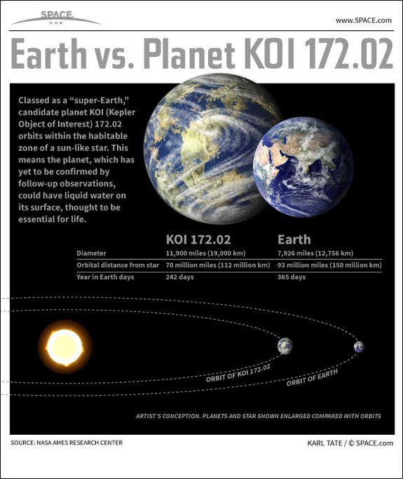 1357943341-earthlike-exoplanet-koi172-02-130110b-02.jpg
