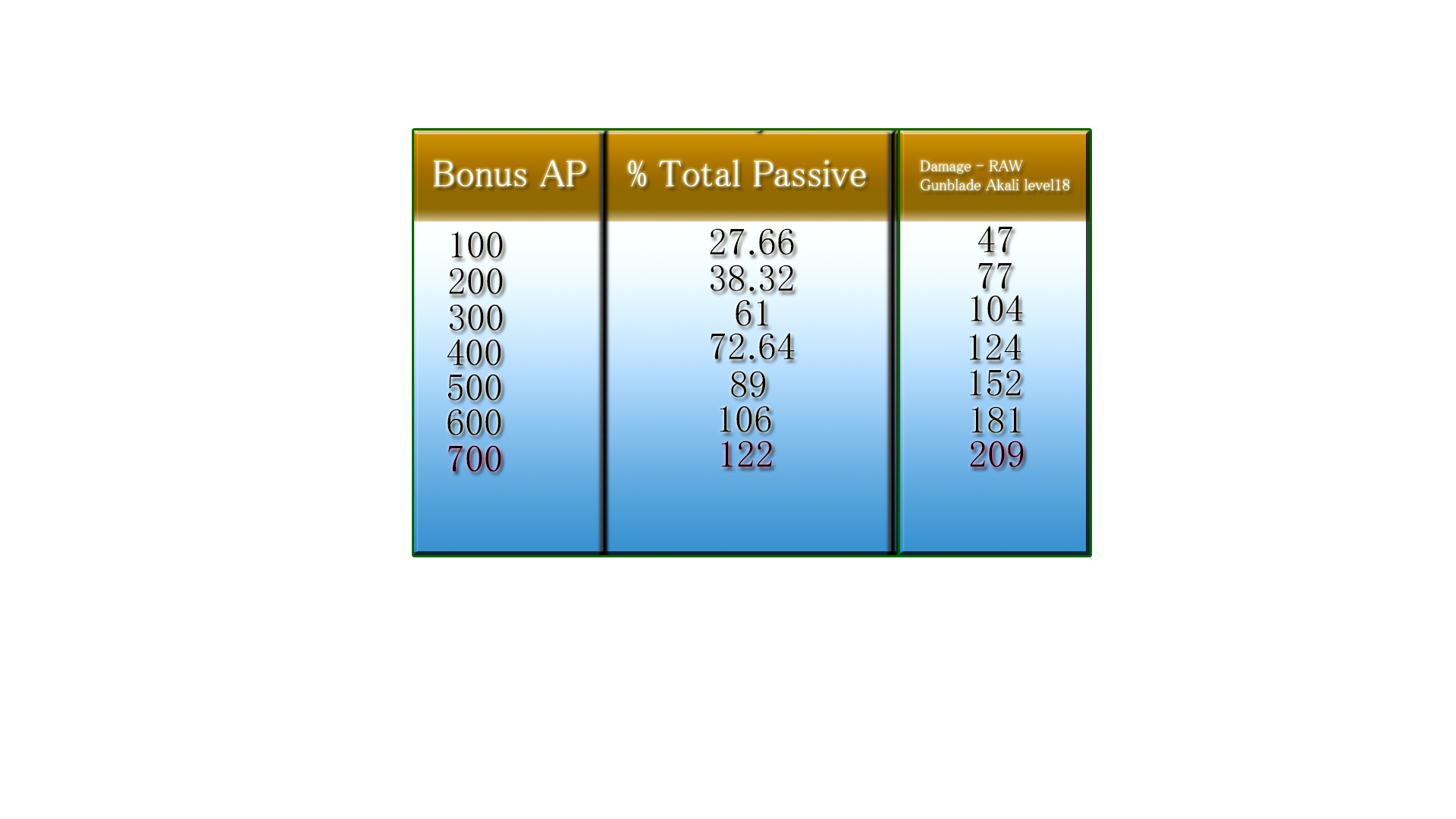 [http://image.noelshack.com/fichiers/2013/12/1363862700-akali-passive-ap.png]