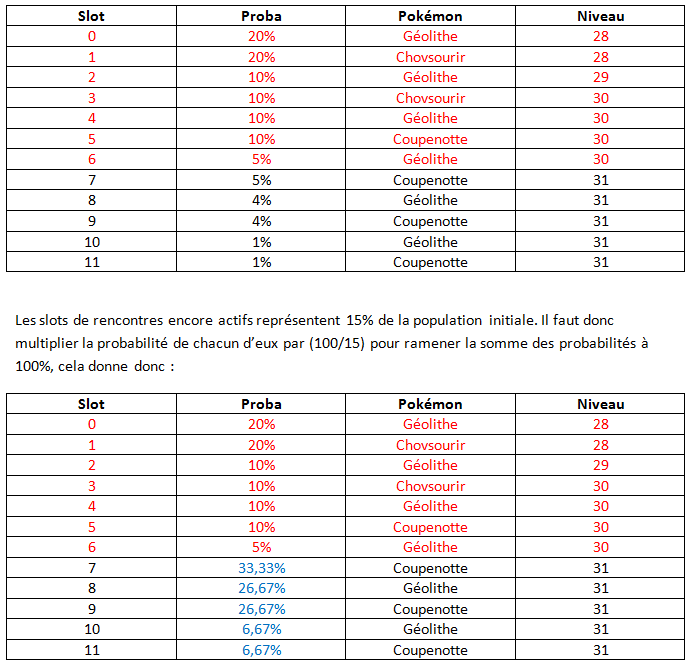 codes de niveau de rencontre de pokémon sauvage rouge feu