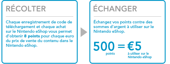 comment avoir 500 points wii gratuit