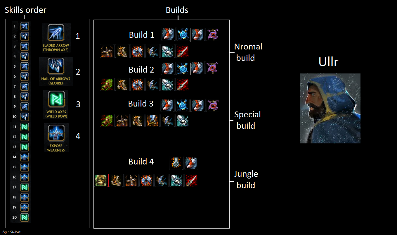 Smite Builds