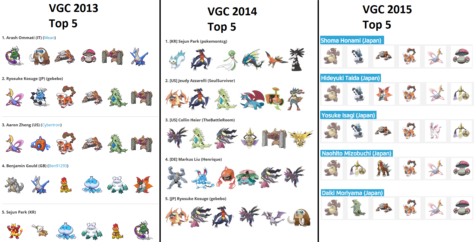 Fin des Championnats du Monde de Pokémon 2015 News du Dimanche 23 Ao t 2015