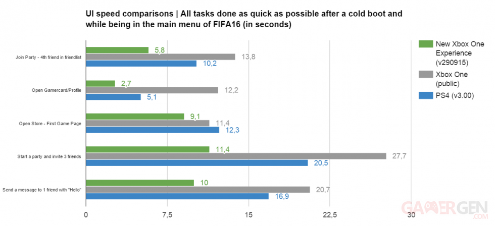 http://image.noelshack.com/fichiers/2015/40/1443717309-xbox-one-versus-ps4-0903d4000000819252.png