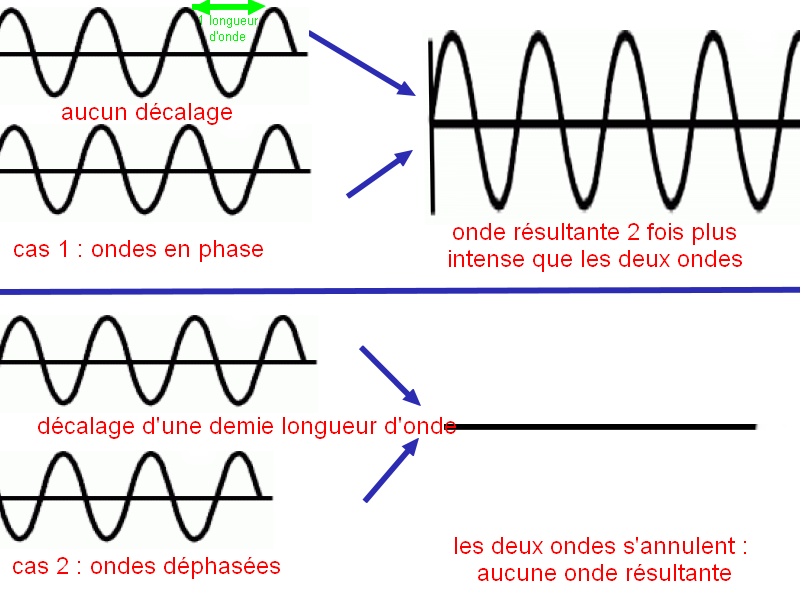 deux étrangers qui se rencontrent