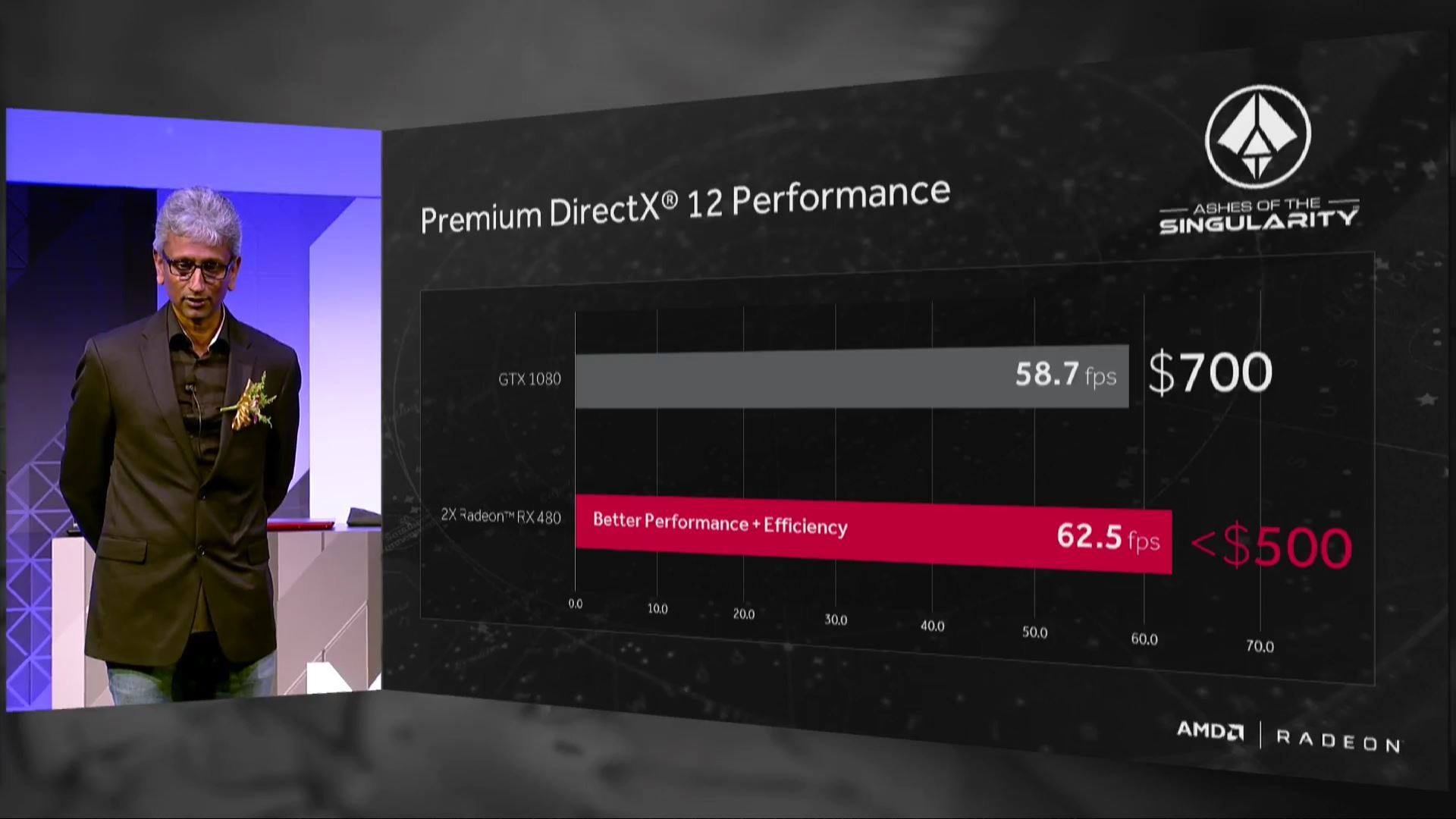 http://image.noelshack.com/fichiers/2016/22/1464748980-amd-radeon-rx-480-ashes-of-the-singularity.jpg