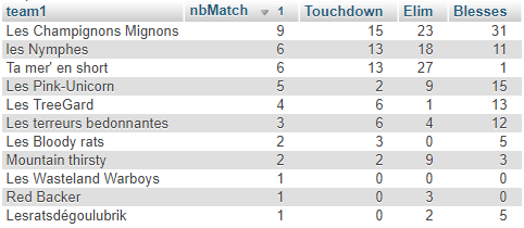 1544217758-bloodbowl-stats.png
