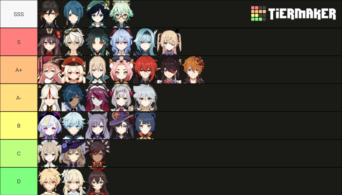 Tier List Genshin Impact Des Meilleurs Personnages Millenium