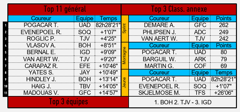 22 LOTTO DSTNY S03 Bloc 1 Mars 1 2 Strade Lifeban Page 10