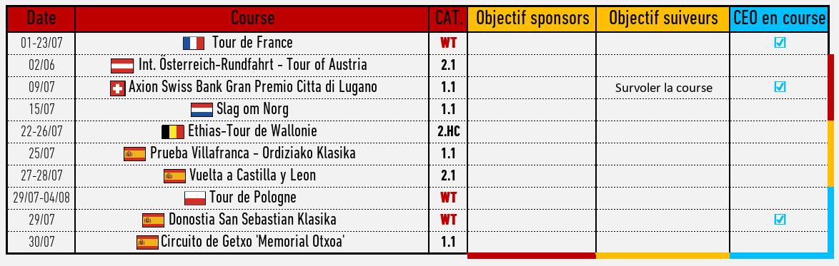 Lotto Dstny S Bilan De L Quipe Lifeban Page R Cits