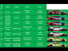 img http://image.noelshack.com/minis/2018/48/2/1543311591-lmgte-pro.png /img