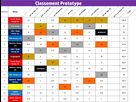 img http://image.noelshack.com/minis/2019/07/2/1549965044-prototype.png /img