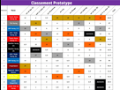 img http://image.noelshack.com/minis/2019/09/2/1551187987-prototype.png /img