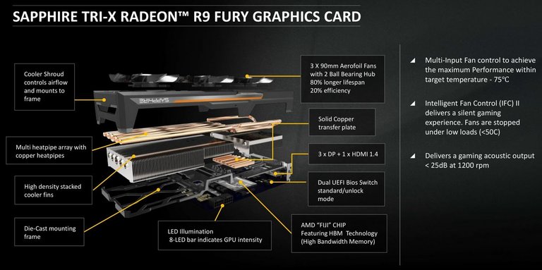 AMD lance ses Radeon R9 Fury : Fiji sans le X et avec un format classique