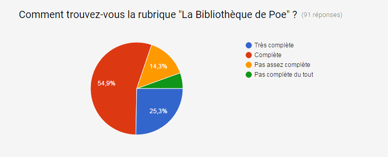 Gazette hors série #3: Résultats du sondage Gazette hors série #3: Résultats du sondage