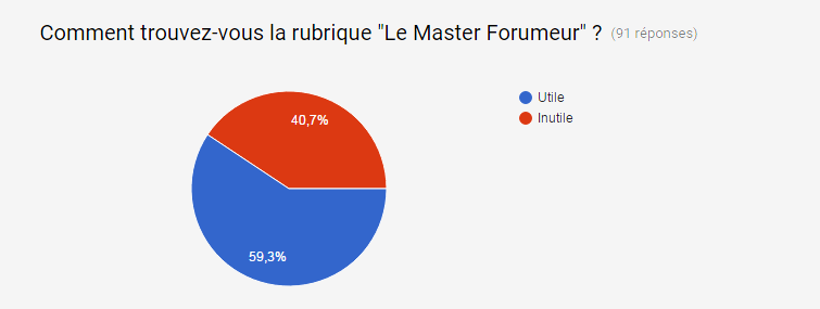 Gazette hors série #3: Résultats du sondage Gazette hors série #3: Résultats du sondage