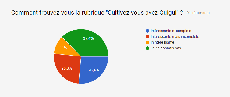 Gazette hors série #3: Résultats du sondage Gazette hors série #3: Résultats du sondage