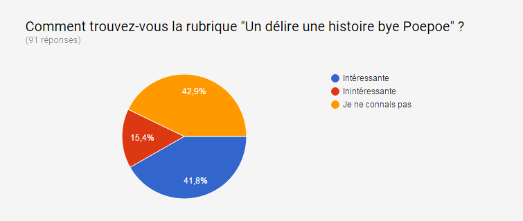 Gazette hors série #3: Résultats du sondage Gazette hors série #3: Résultats du sondage