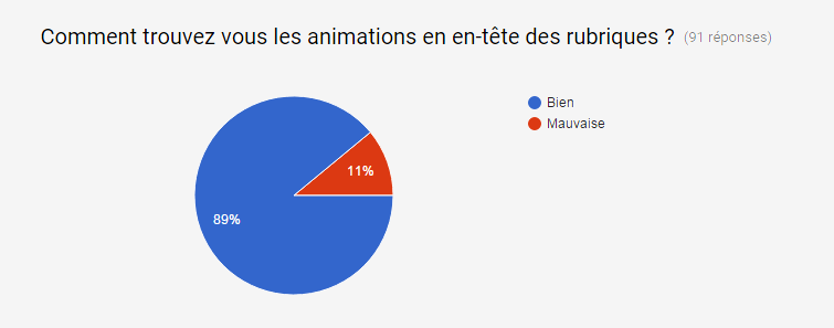 Gazette hors série #3: Résultats du sondage Gazette hors série #3: Résultats du sondage
