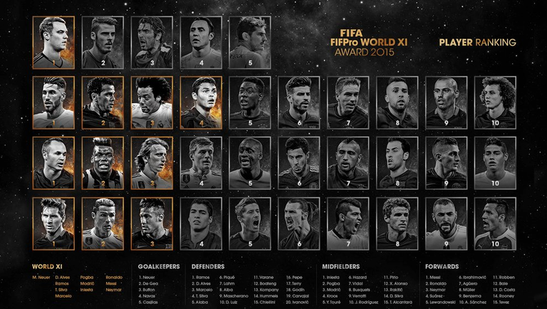 FIFA 16 - FUT : L'équipe de l'année dévoilée