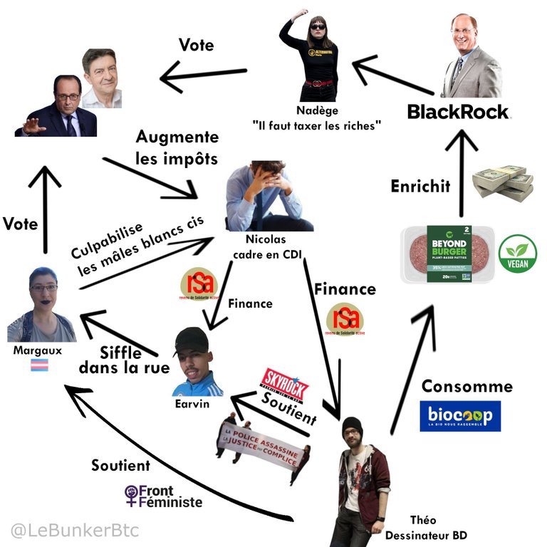 Le CONTRAT SOCIAL ! Qui signe ???