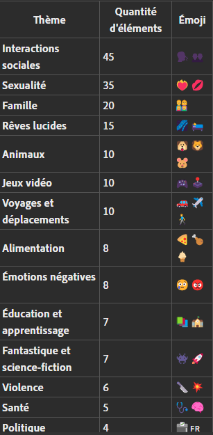 évaluez mon profil psychologique selon mes rêves