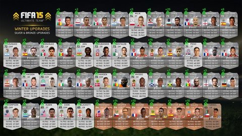 FIFA 16 - FUT : Les différents joueurs