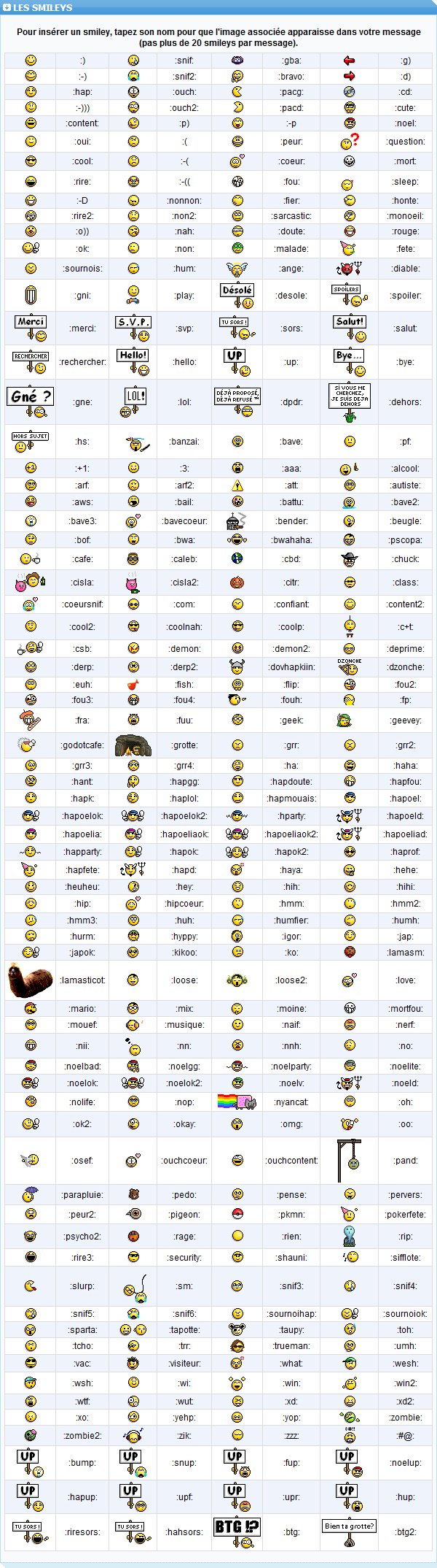 Smiley liste SharePoint