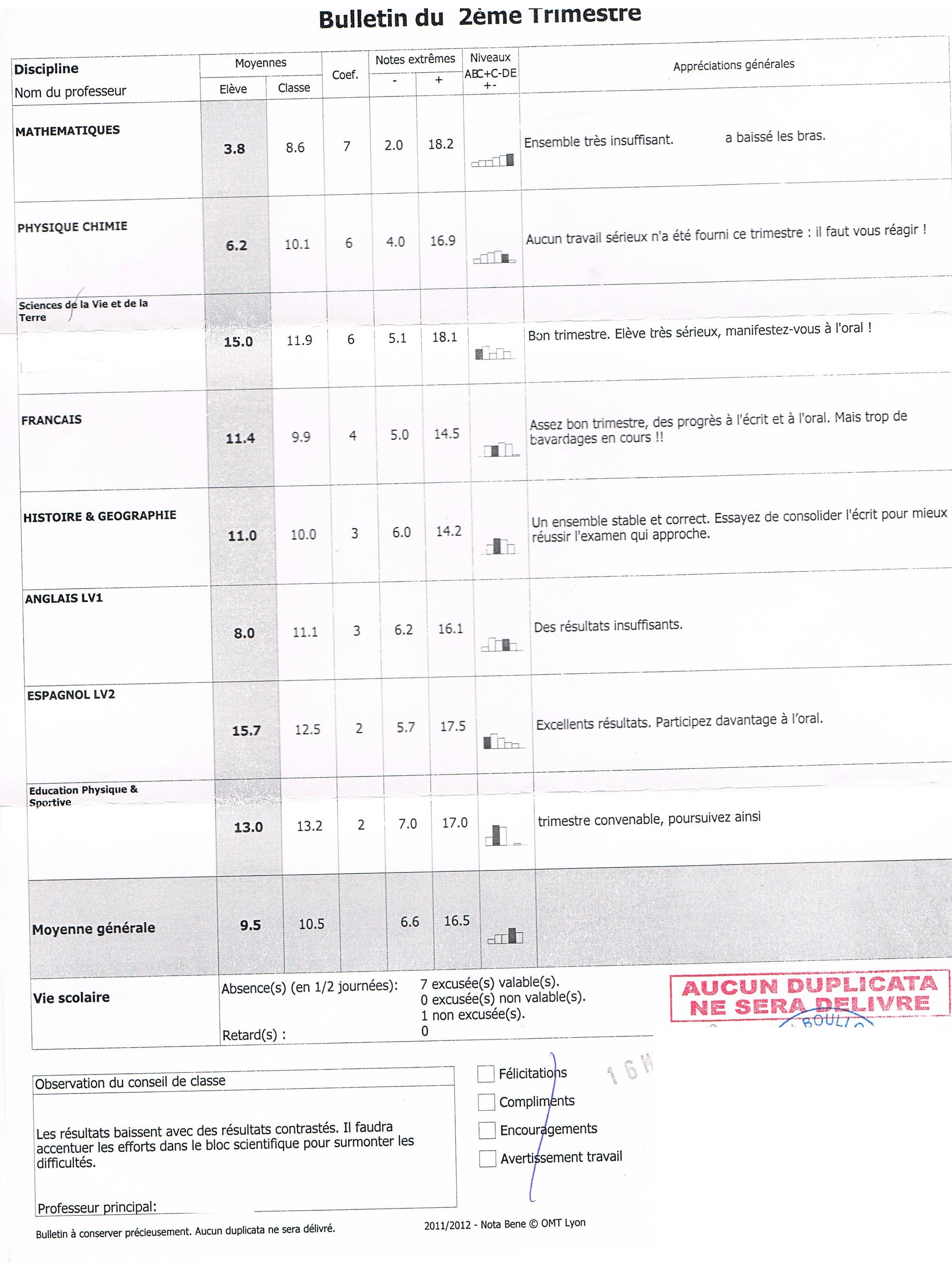 Combien De Moyenne Pour Passer En Seconde Generale Passer en Term S ou redoubler en 1ère ES sur le forum Blabla 18-25 ans -  03-04-2012 00:38:12 - jeuxvideo.com