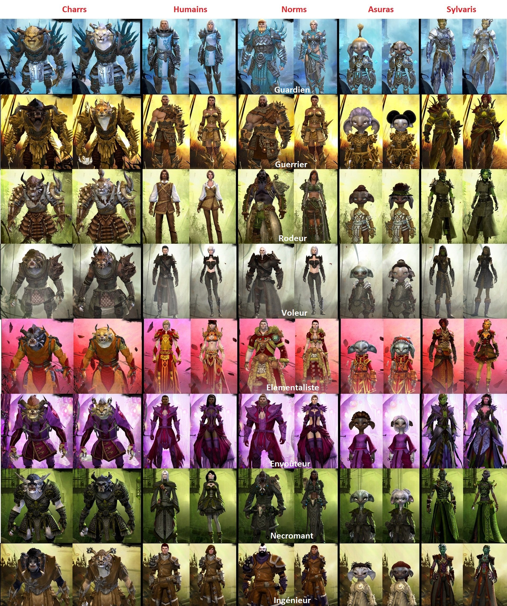 Skins armures classes et races sur le forum Guild Wars 2 - 30-07-2012 ...