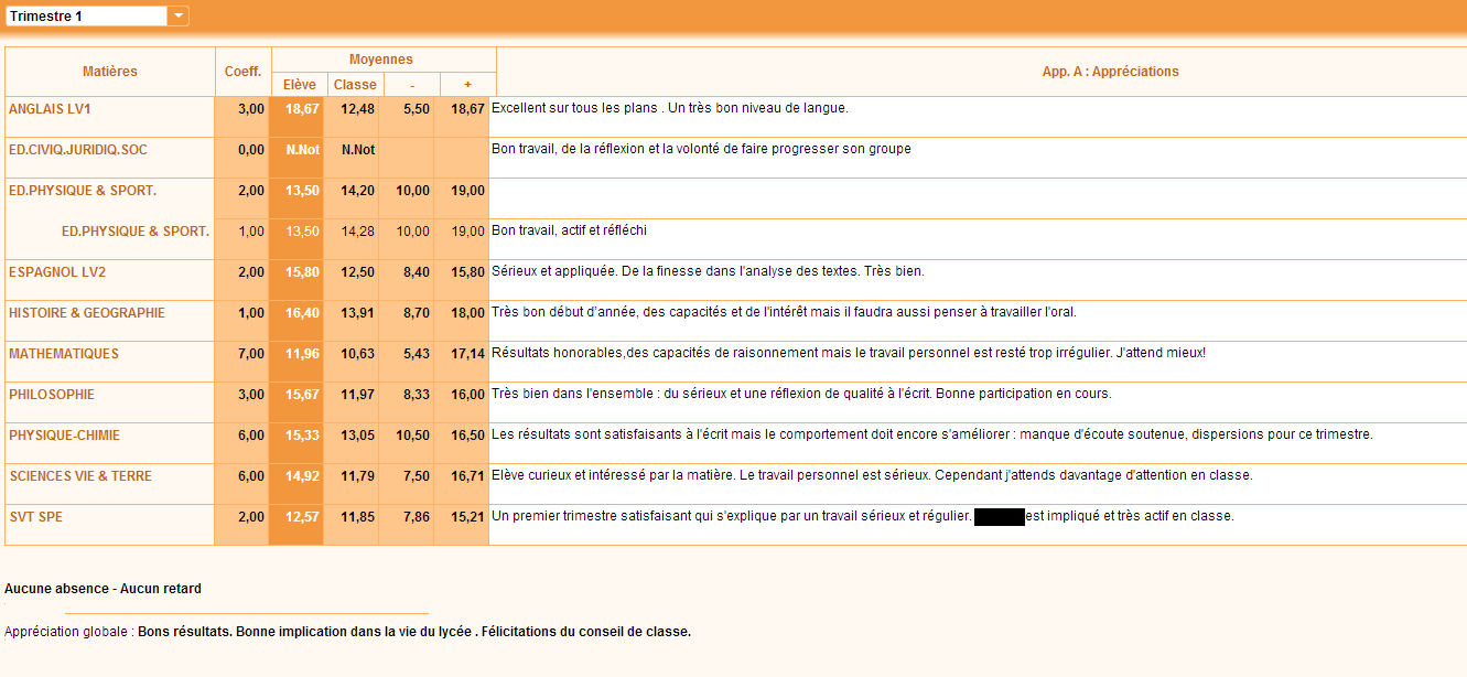 Comment récupérer ses bulletins de terminale