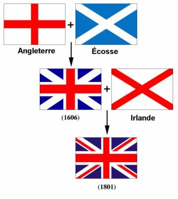 Le Drapeau De L Angleterre Sur Le Forum Blabla Moins De 15 Ans 10 04 13 17 46 00 Jeuxvideo Com