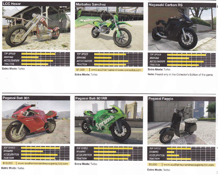 La moto la plus rapide du jeu ? sur le forum Grand Theft Auto V 21092013 174835 page 2