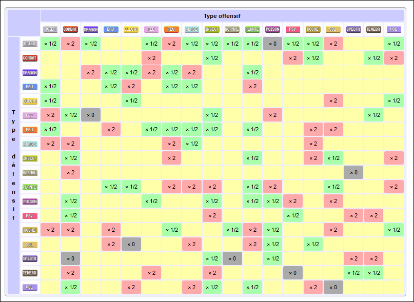 Pokemon Go La Table Des Types