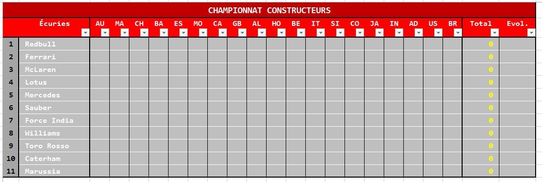 Ressources Tableau De Championnat Sur Le Forum F1 2014 22 08 2014 10 21 25 Jeuxvideo Com