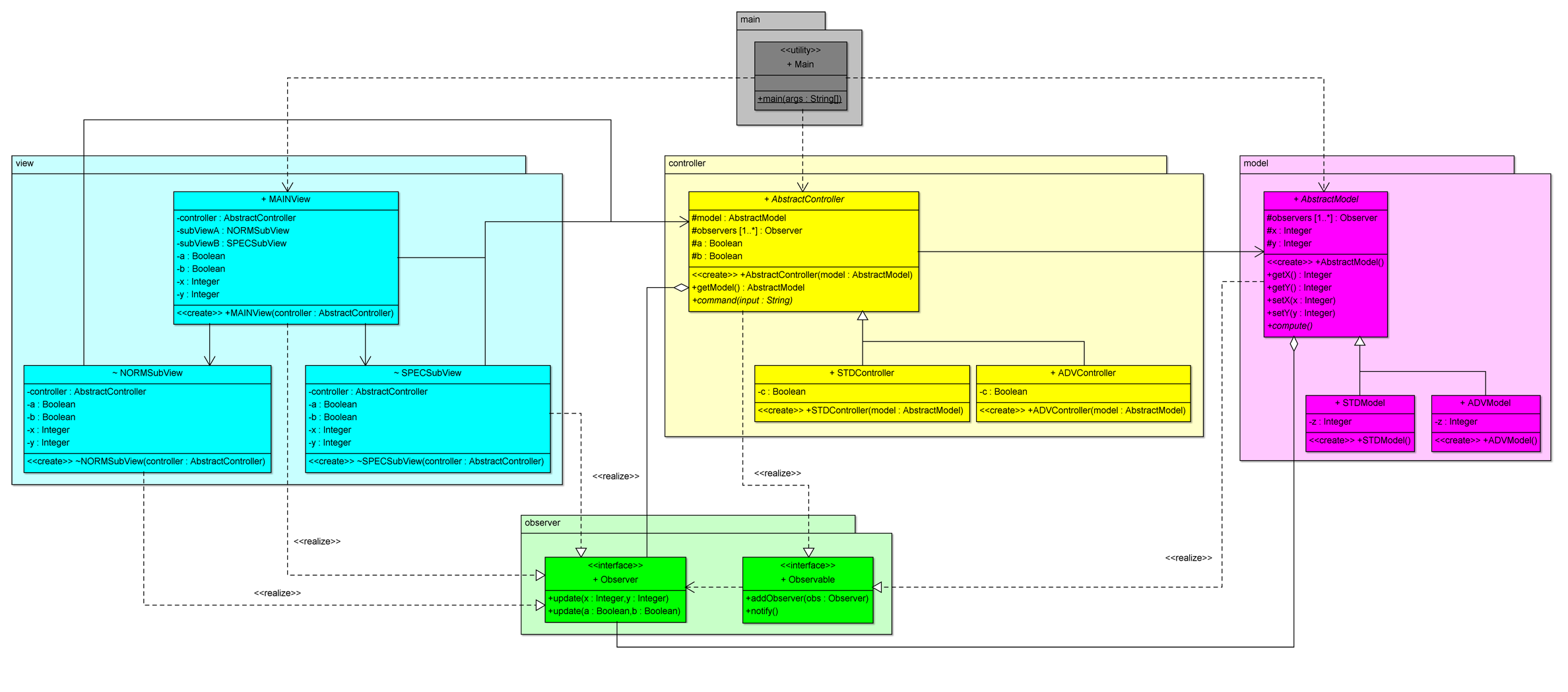 [NOFAKE] Mon diagramme MVC dérange les JeanC++, C, etc... sur le