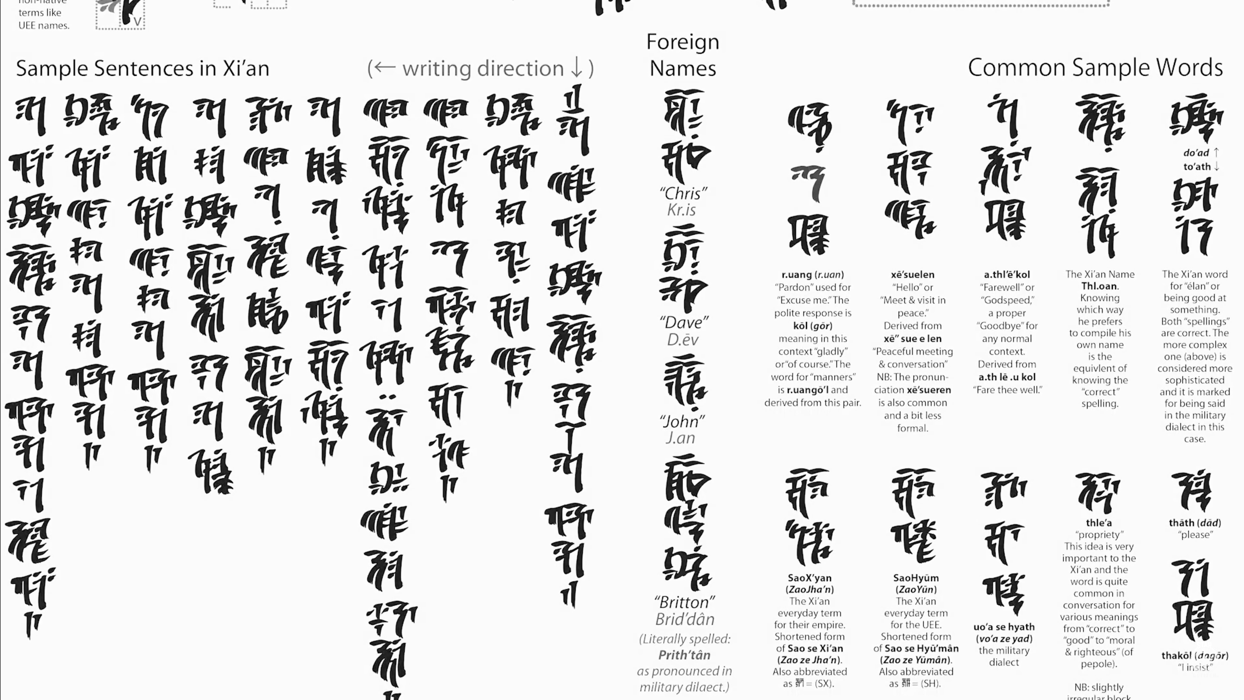 Star Citizen Langage Vanduul et Xi'an sur le forum Guerre des Consoles