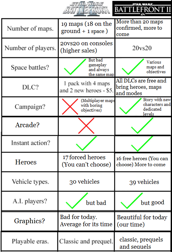 Battlefront 2 Content Chart