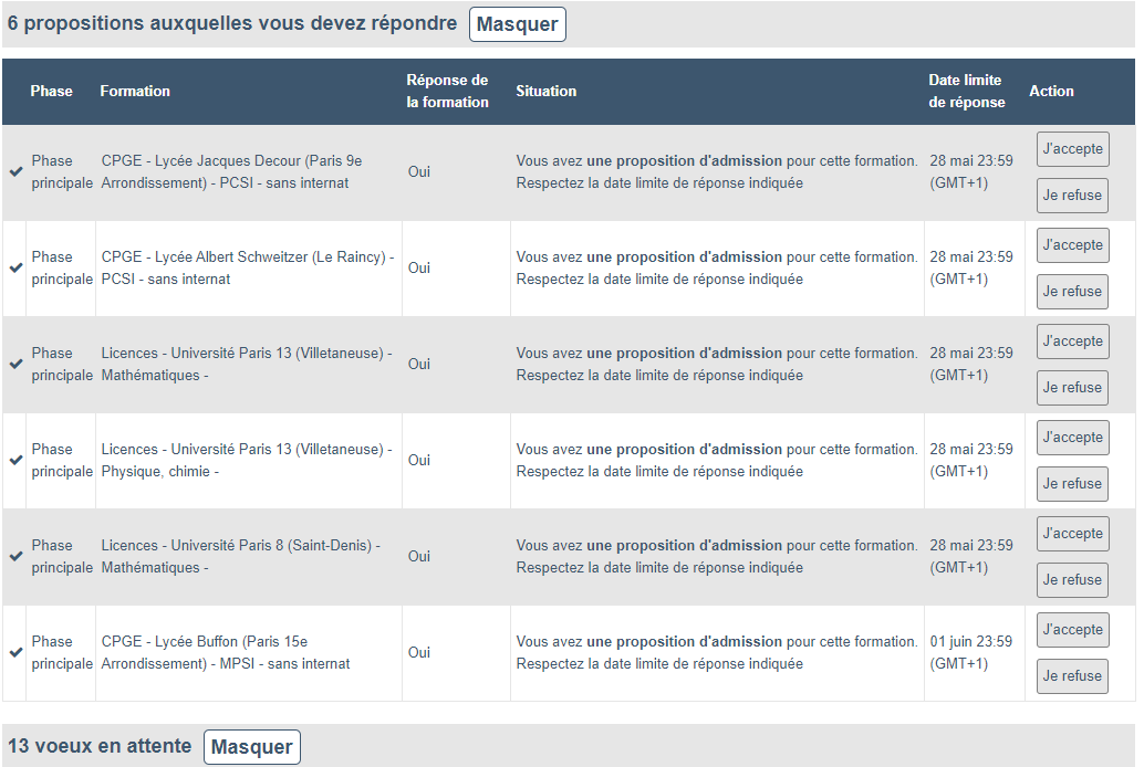 Parcoursup Combien De Temps Pour Accepter Definitivement