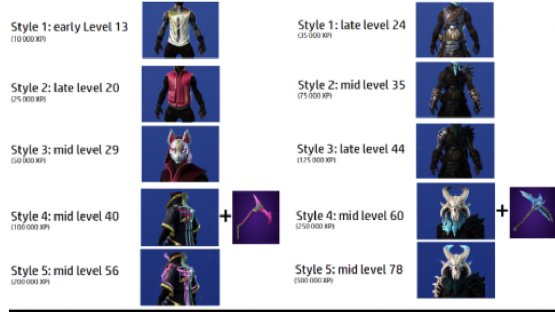 Les Niveau Requit Pour Debloquer A 100 Les Skin Nomade Et Ragnarok - https image noelshack com fichiers 2018 28