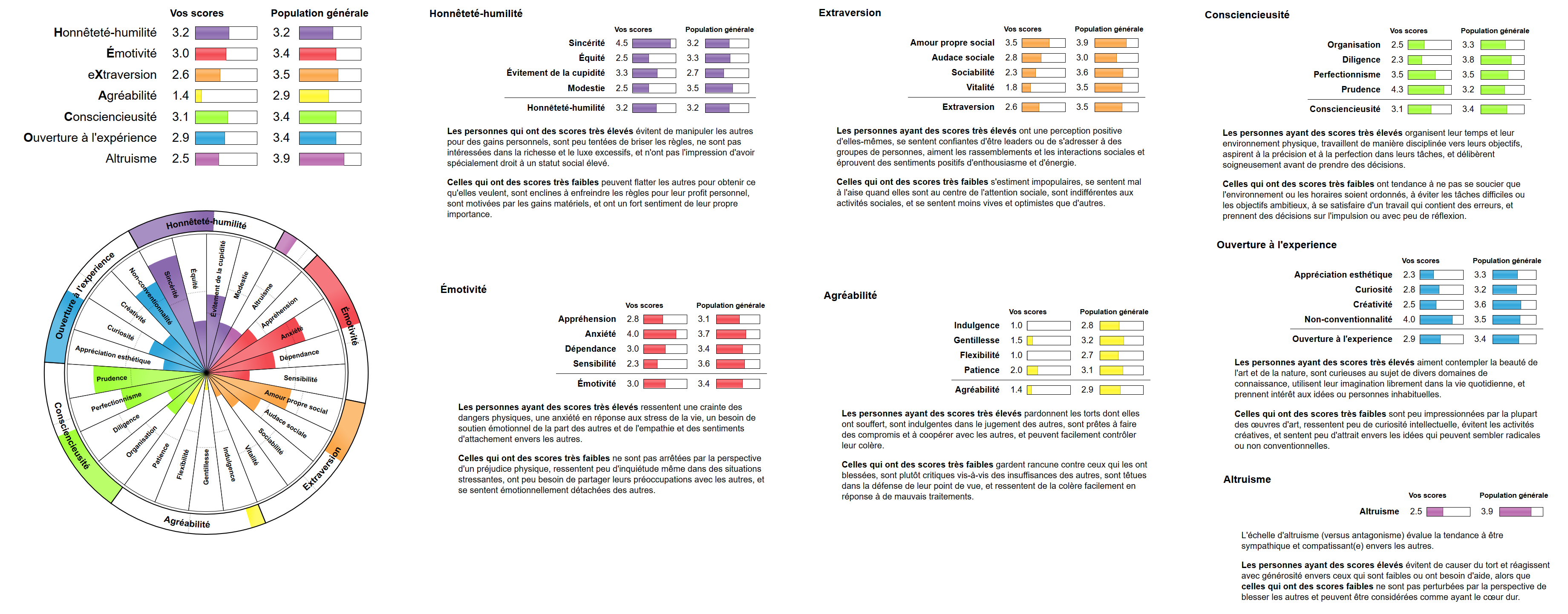 J Explique Vos Problemes Avec Le Mbti Sur Le Forum Blabla 18 25 Ans 28 03 19 19 52 22 Page 4 Jeuxvideo Com