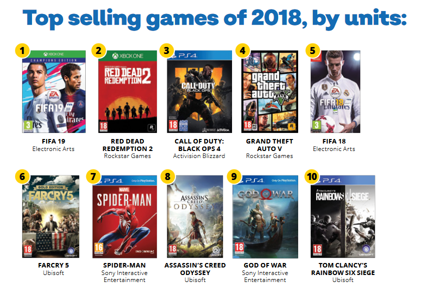top grossing games of 2018