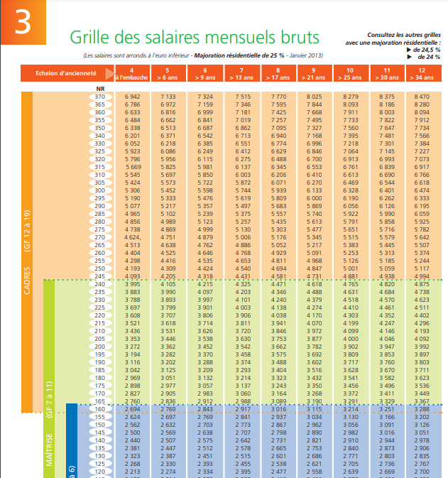 Grille Des Salaires Edf - Image To U