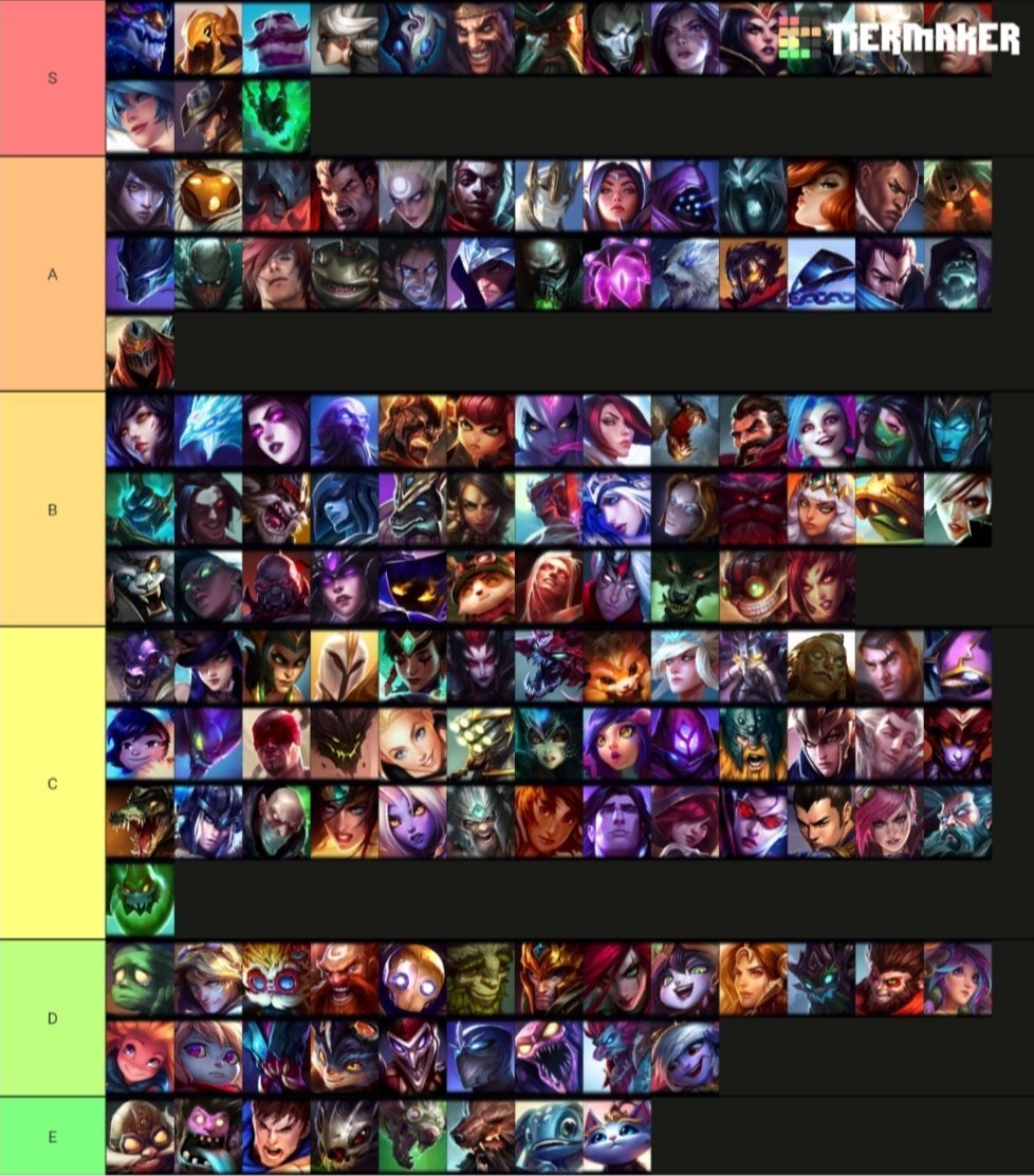 Tier List des personnages par Chara Design sur le forum League of Legends 28082020 174042