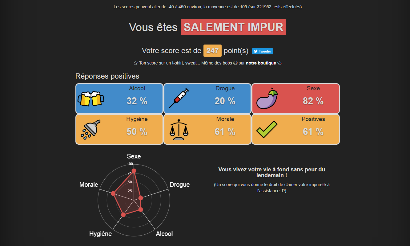 Votre score au TEST de PURETÉ sur le forum Blabla 18-25 ans - 20-01-2021  18:09:05 - jeuxvideo.com