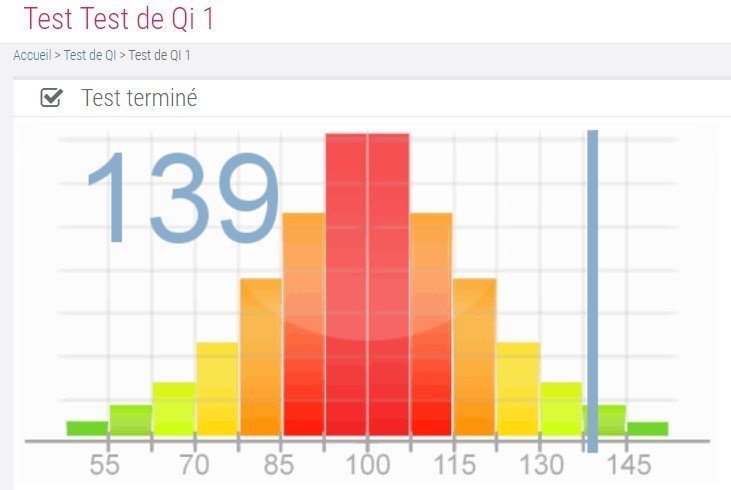 A Quoi Ressemble Un Test De Qi [Photo] Je viens de faire un test de QI. 🧠 sur le forum Blabla 18-25