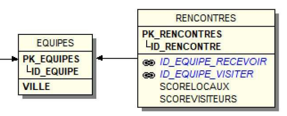 [SQL][AIDE] Requête simple svp sur JvArchive forum 18-25 - jvarchive.com
