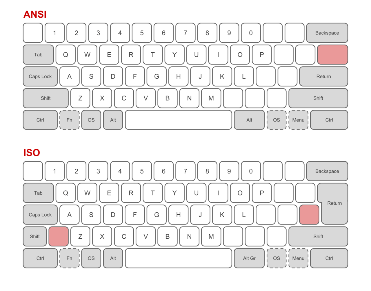 inituition behind qwerty keyboard layout