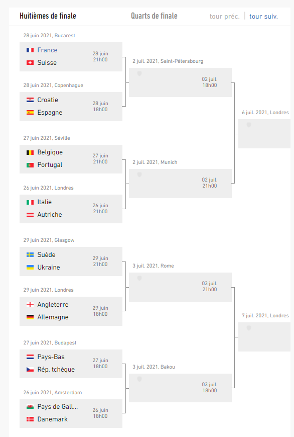 Uefa euro 2020, calendrier et résultats. Phase Finale Tableau Euro 2021 Foot - Mondial 2014 ...